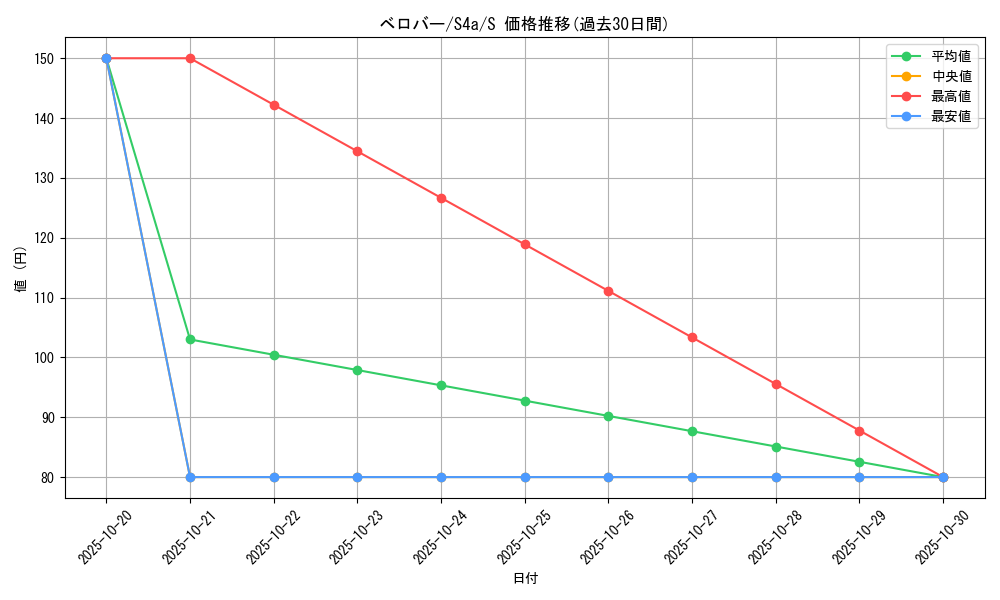 card_40557_series_61327_rarity_80235_graph
