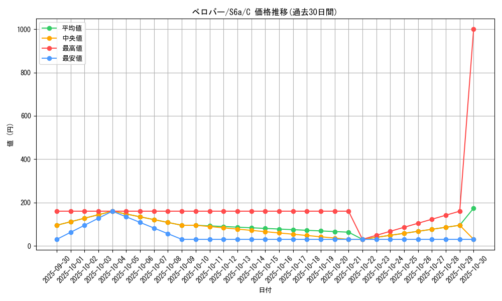 card_40557_series_61339_rarity_65214_graph