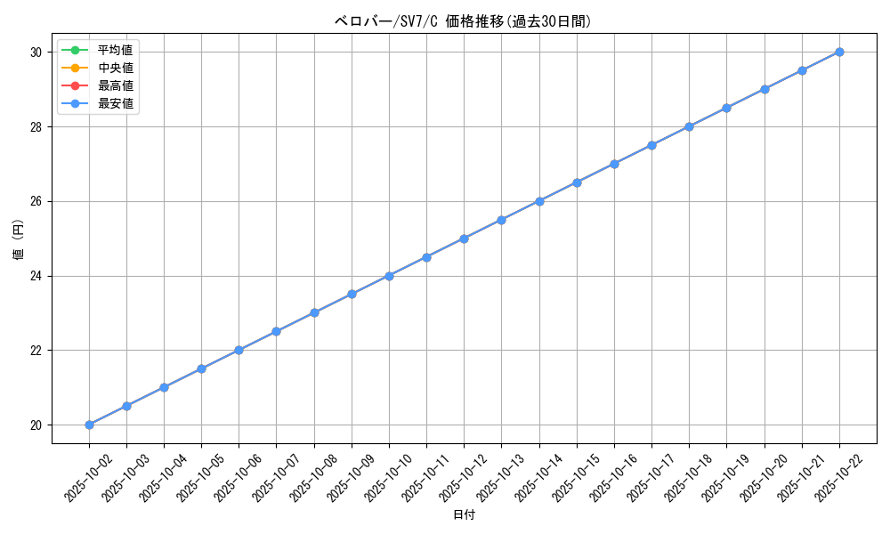 card_40557_series_61416_rarity_65214_graph