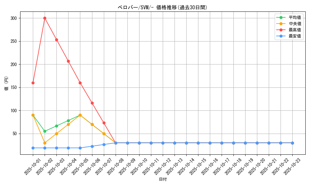 card_40557_series_61429_rarity_95225_graph