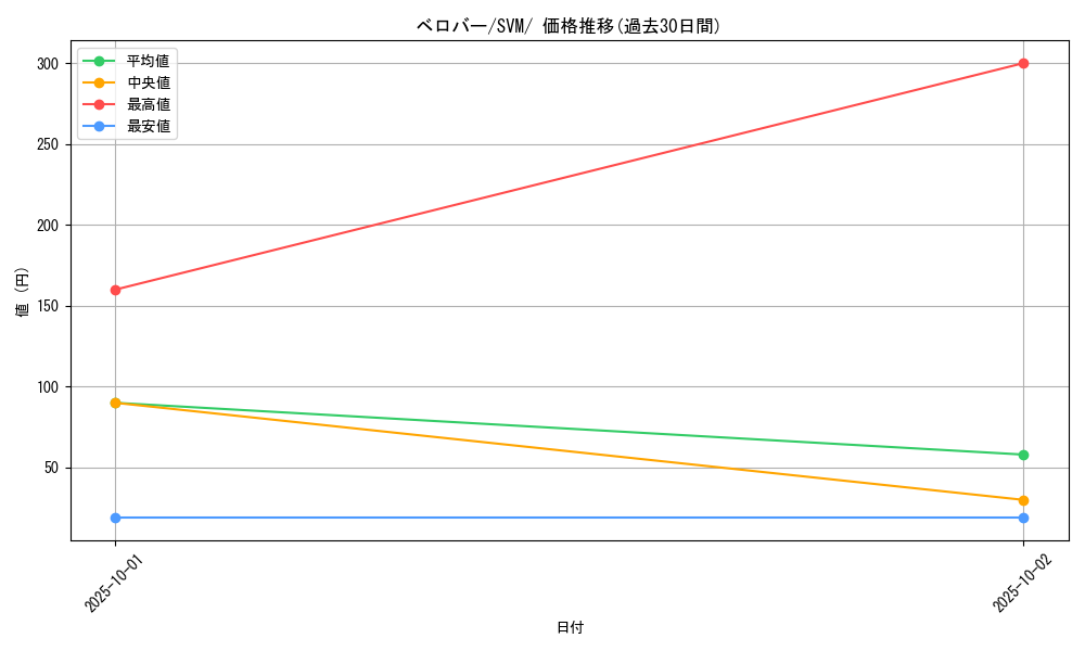 card_40557_series_61429_rarity_95225_graph