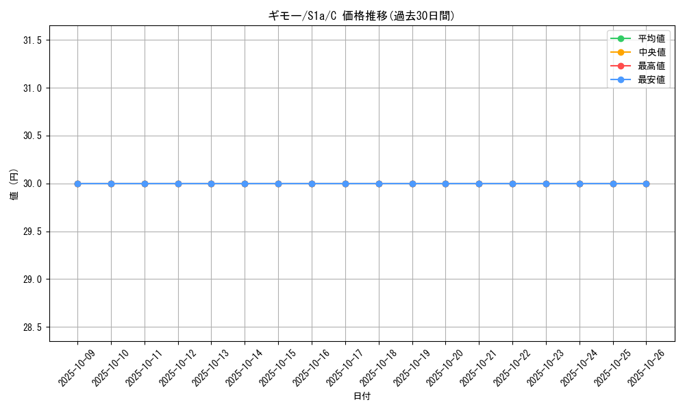 card_40558_series_61309_rarity_65214_graph