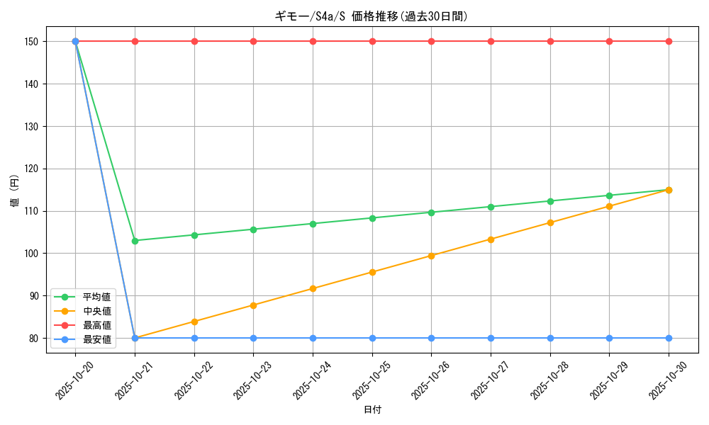 card_40558_series_61327_rarity_80235_graph