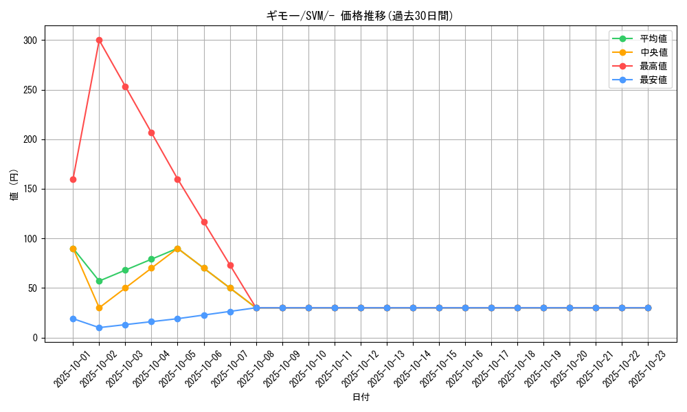 card_40558_series_61429_rarity_95225_graph
