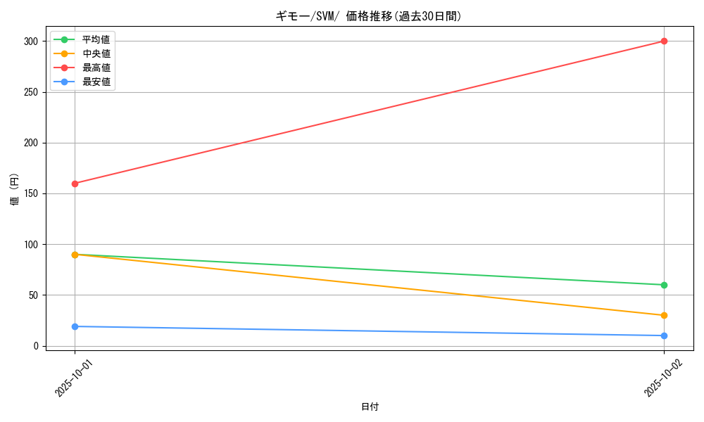 card_40558_series_61429_rarity_95225_graph