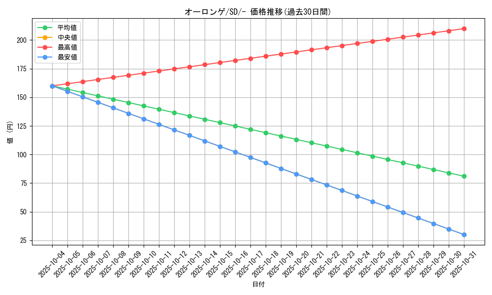 card_40559_series_61322_rarity_95225_graph