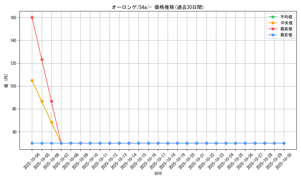 card_40559_series_61327_rarity_95225_graph