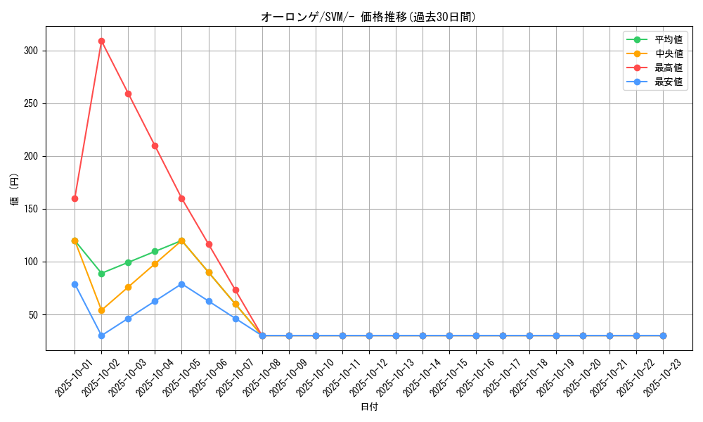 card_40559_series_61429_rarity_95225_graph