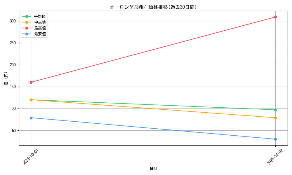 card_40559_series_61429_rarity_95225_graph
