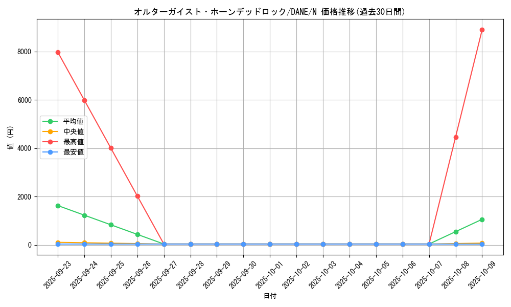 card_4055_series_9228_rarity_1_graph