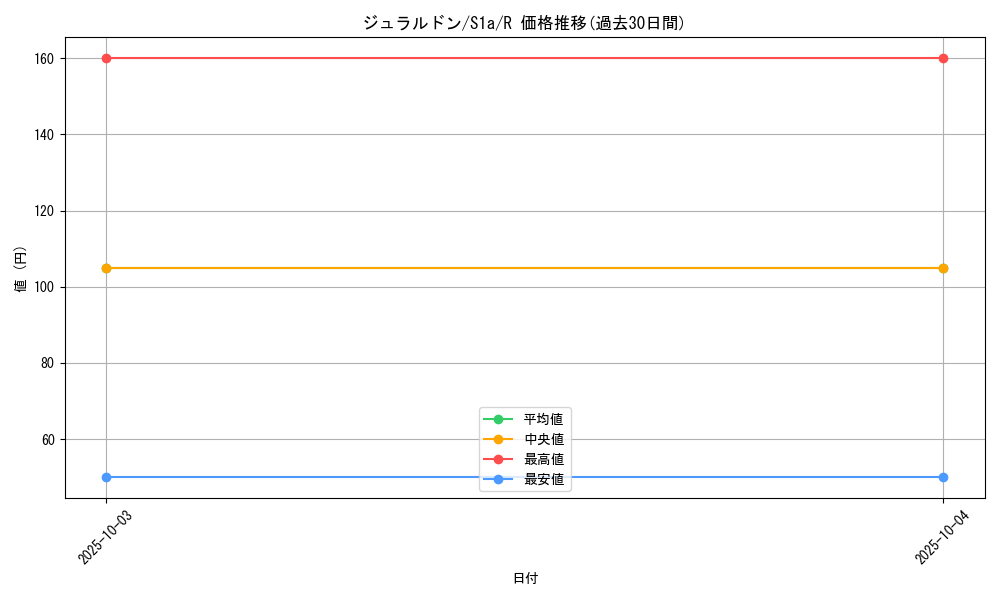 card_40565_series_61309_rarity_65216_graph
