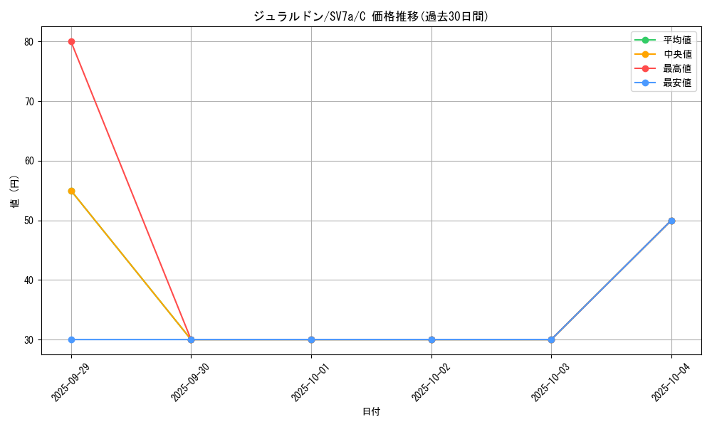 card_40565_series_61420_rarity_65214_graph