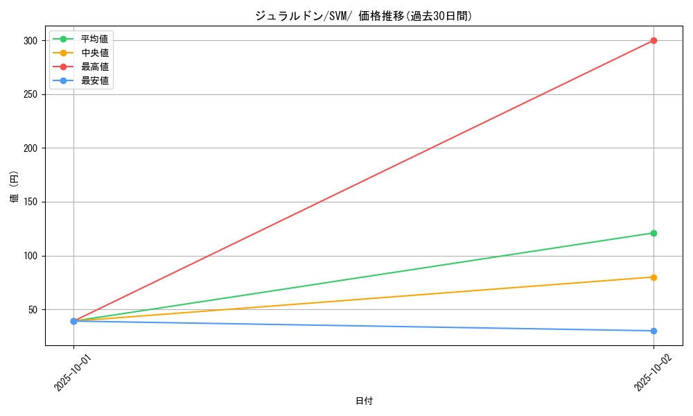 card_40565_series_61429_rarity_95225_graph