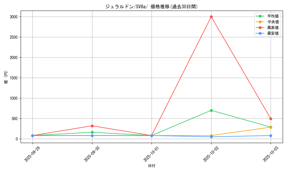 card_40565_series_61431_rarity_95225_graph