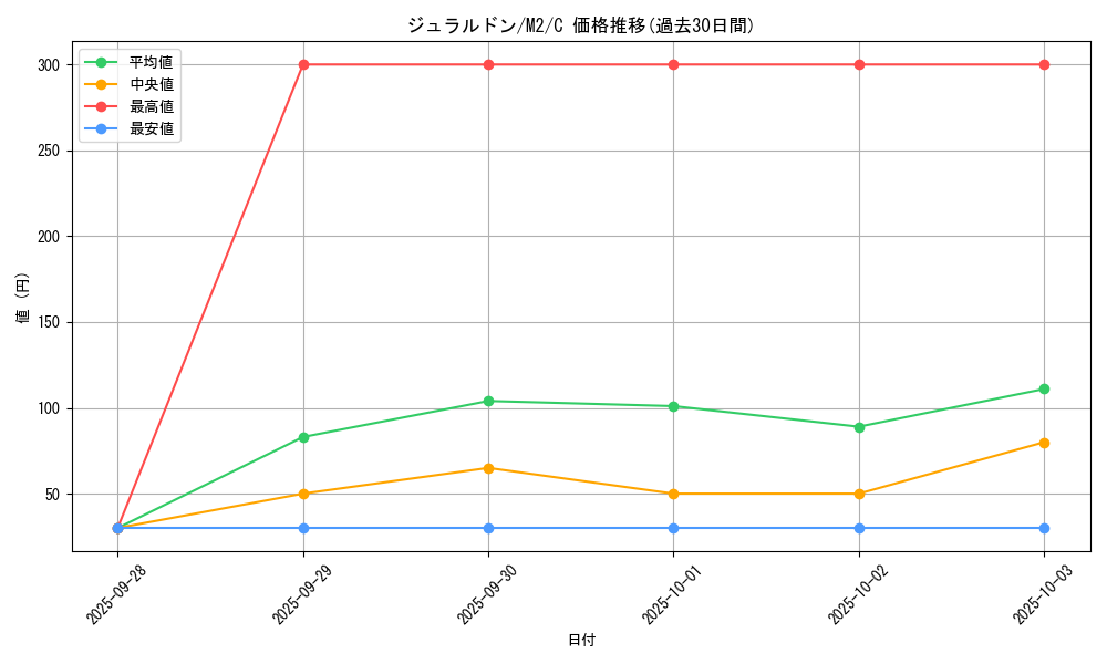 card_40565_series_61445_rarity_65214_graph