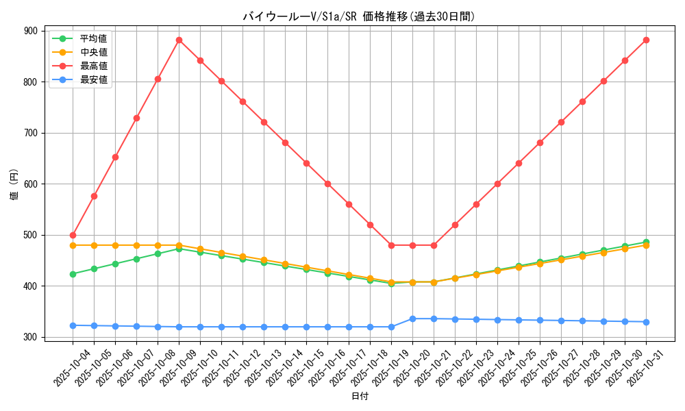 card_40569_series_61309_rarity_71891_graph