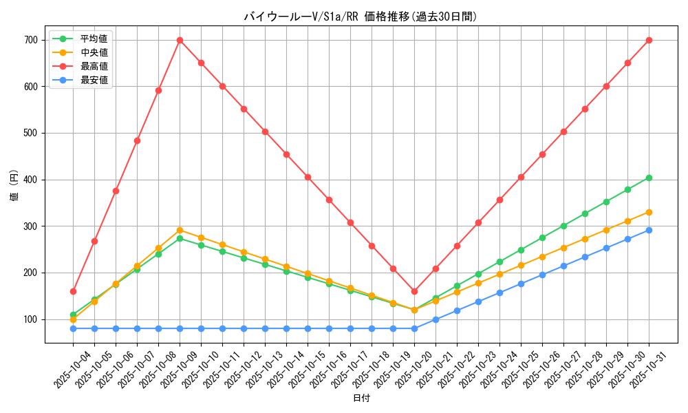 card_40569_series_61309_rarity_73311_graph