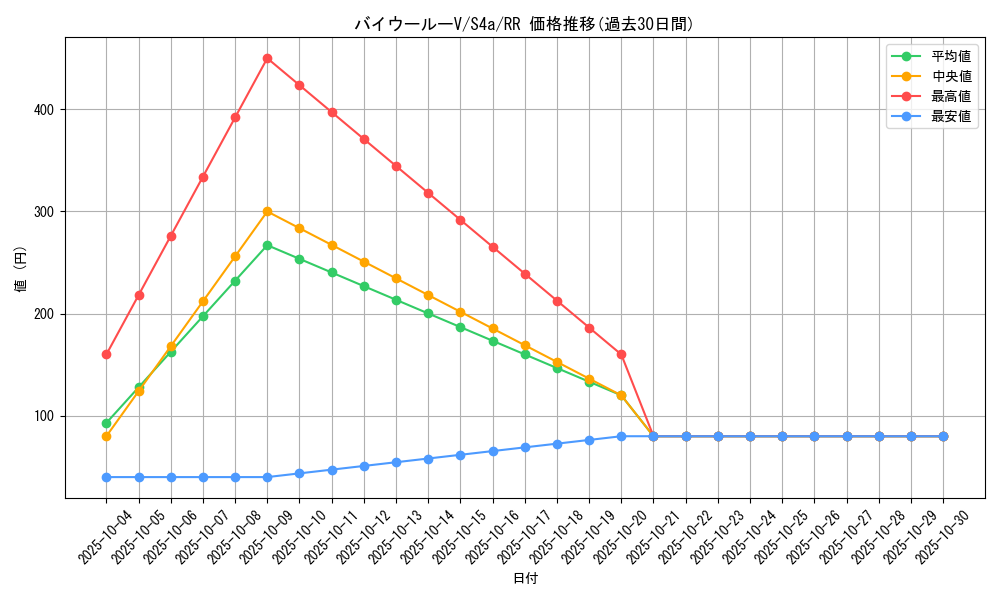 card_40569_series_61327_rarity_73311_graph