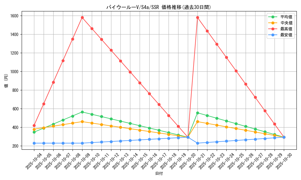 card_40569_series_61327_rarity_80280_graph