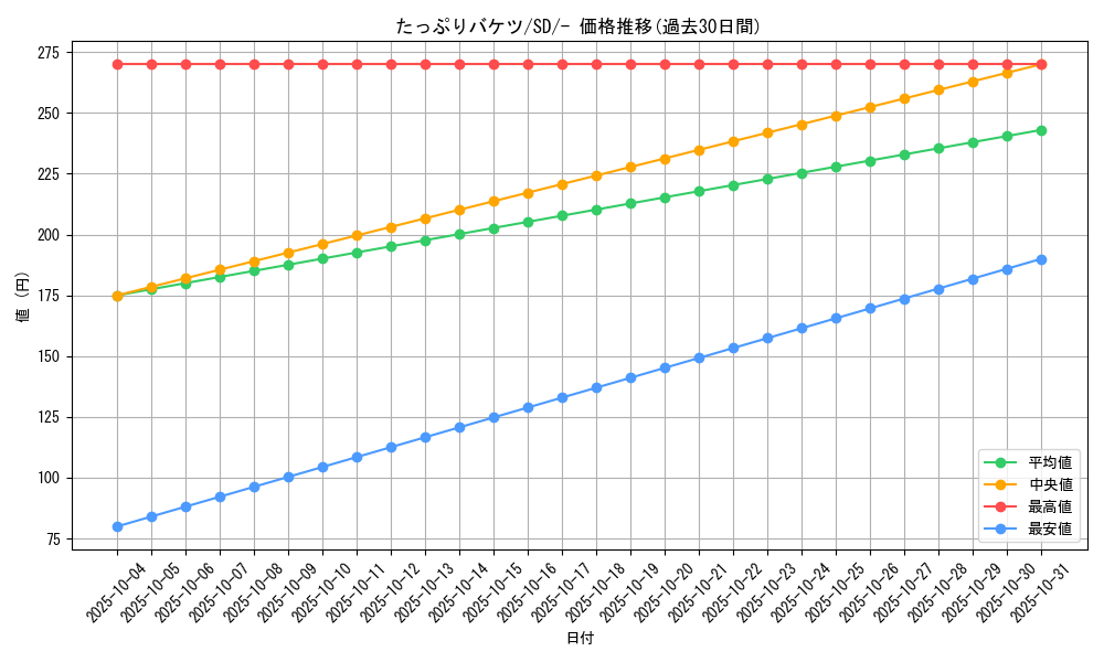 card_40570_series_61318_rarity_95225_graph