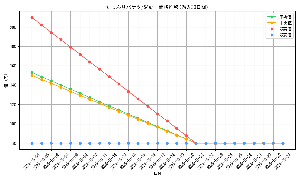 card_40570_series_61327_rarity_95225_graph