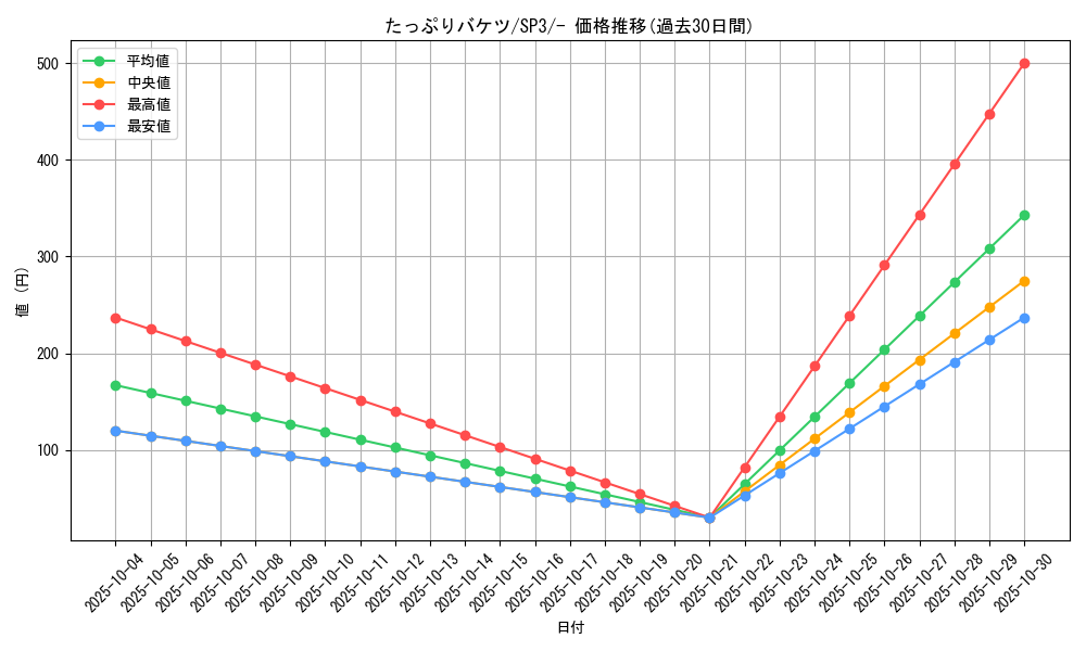 card_40570_series_61338_rarity_95225_graph