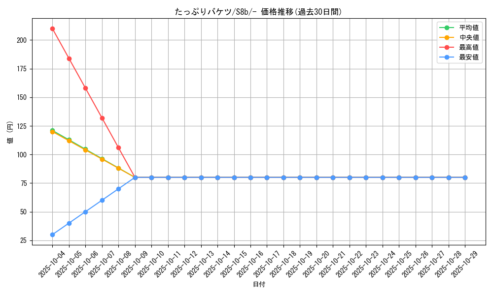 card_40570_series_61353_rarity_95225_graph