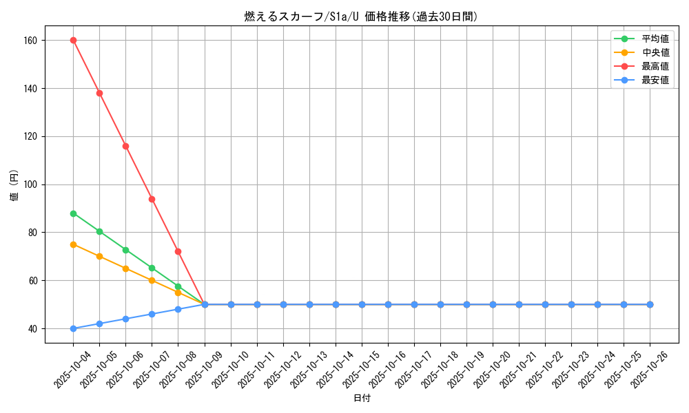 card_40571_series_61309_rarity_65215_graph