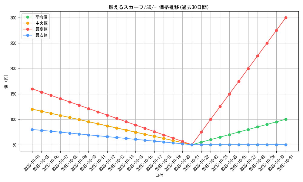 card_40571_series_61317_rarity_95225_graph