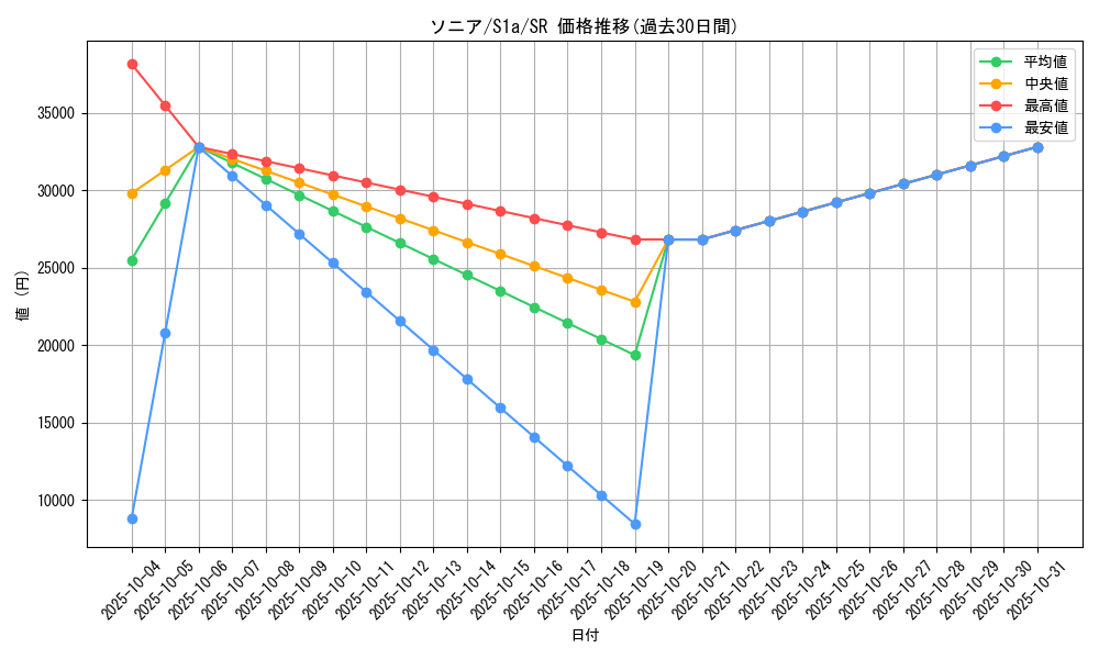 card_40572_series_61309_rarity_71891_graph