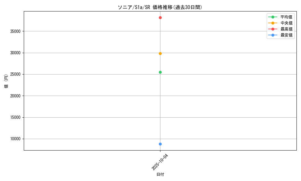 card_40572_series_61309_rarity_71891_graph
