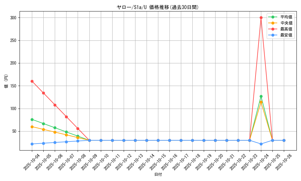 card_40574_series_61309_rarity_65215_graph