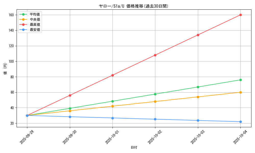 card_40574_series_61309_rarity_65215_graph