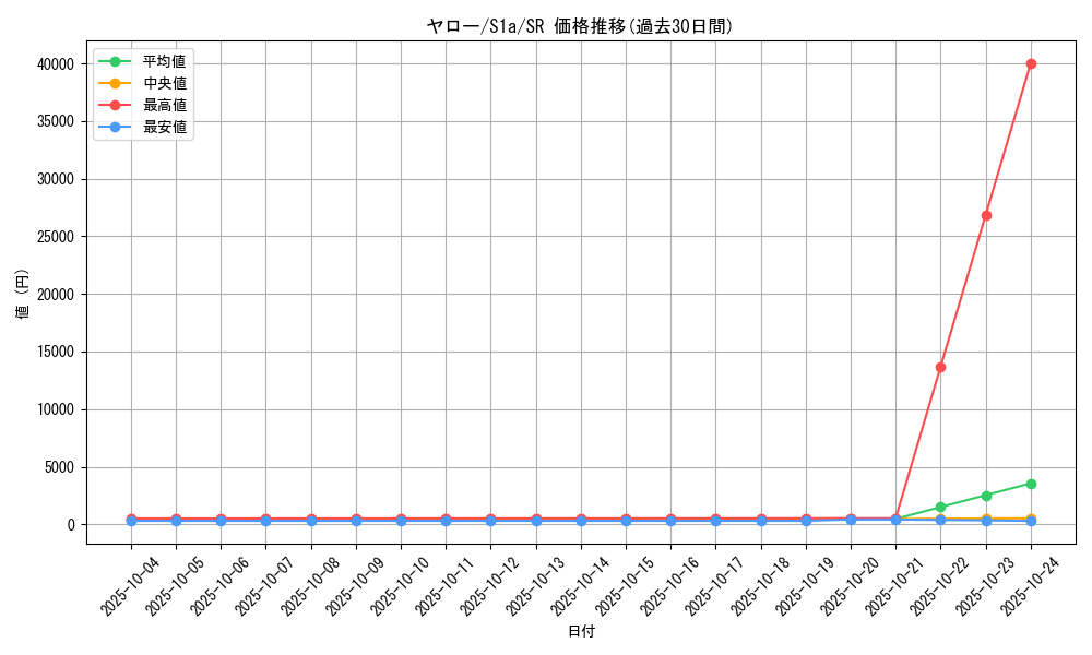 card_40574_series_61309_rarity_71891_graph
