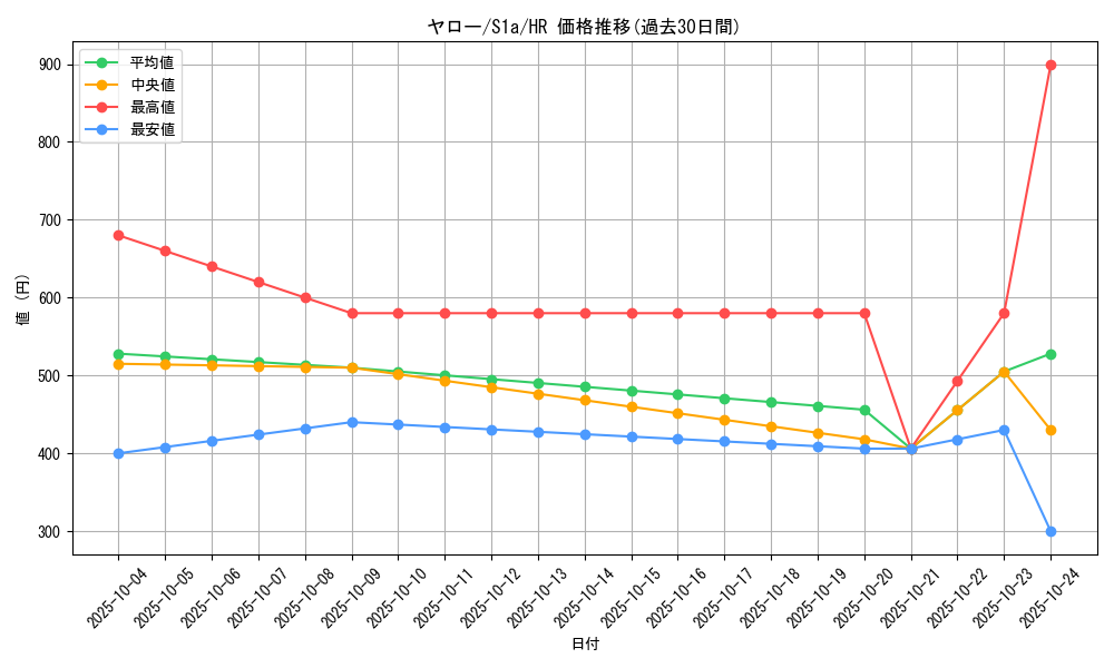 card_40574_series_61309_rarity_77945_graph