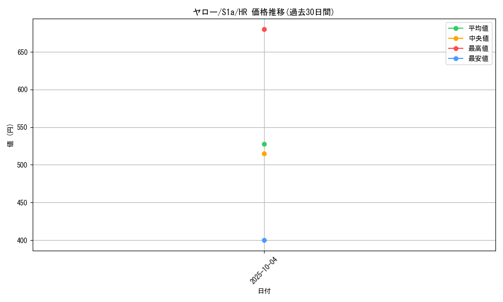 card_40574_series_61309_rarity_77945_graph