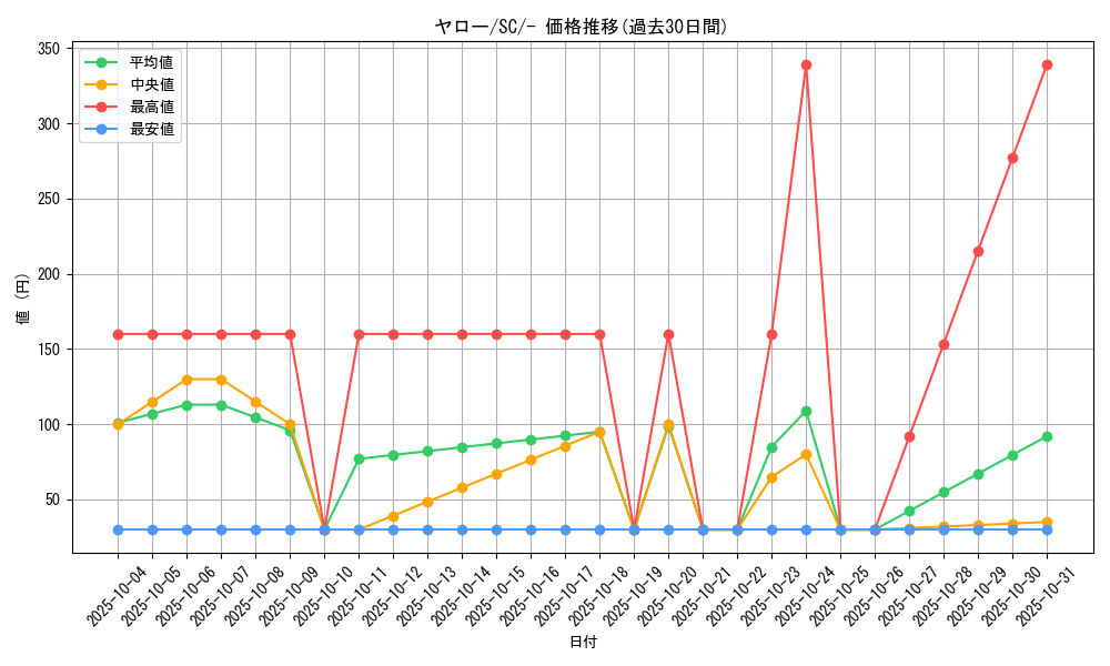 card_40574_series_61311_rarity_95225_graph