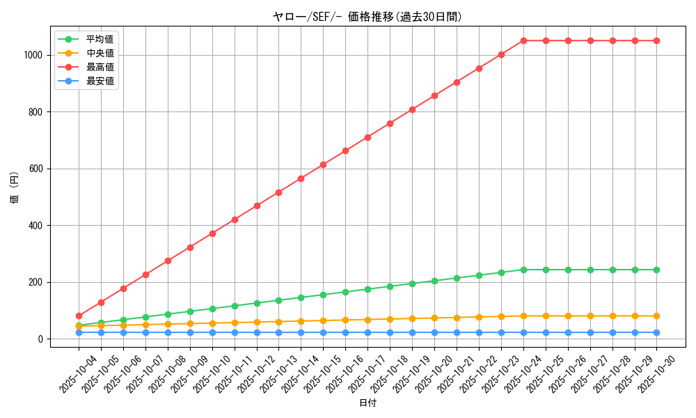 card_40574_series_61328_rarity_95225_graph