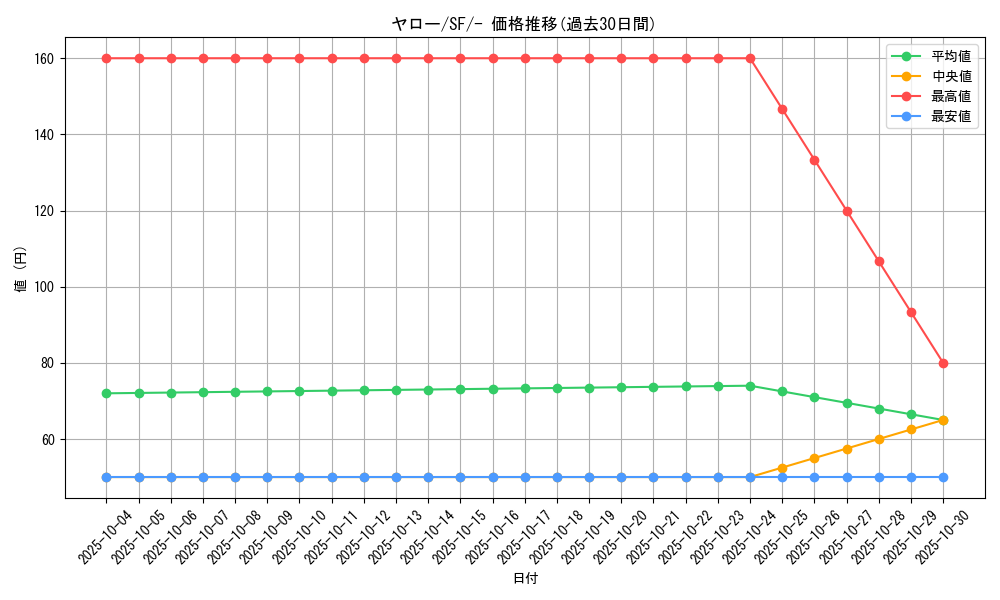 card_40574_series_61333_rarity_95225_graph
