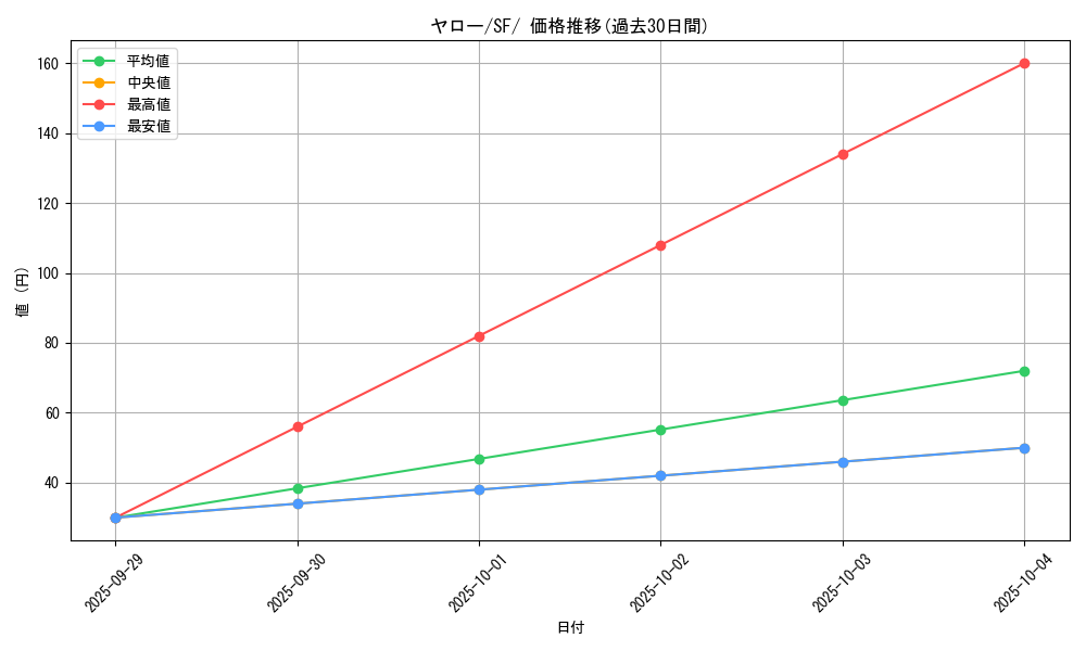 card_40574_series_61333_rarity_95225_graph