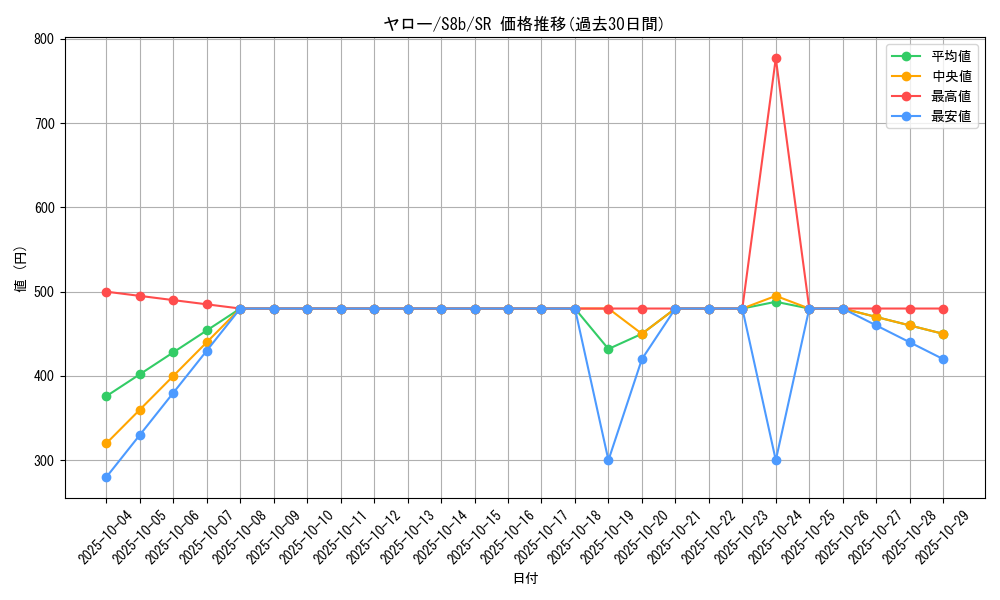card_40574_series_61353_rarity_71891_graph