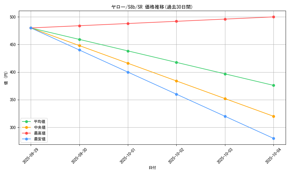 card_40574_series_61353_rarity_71891_graph