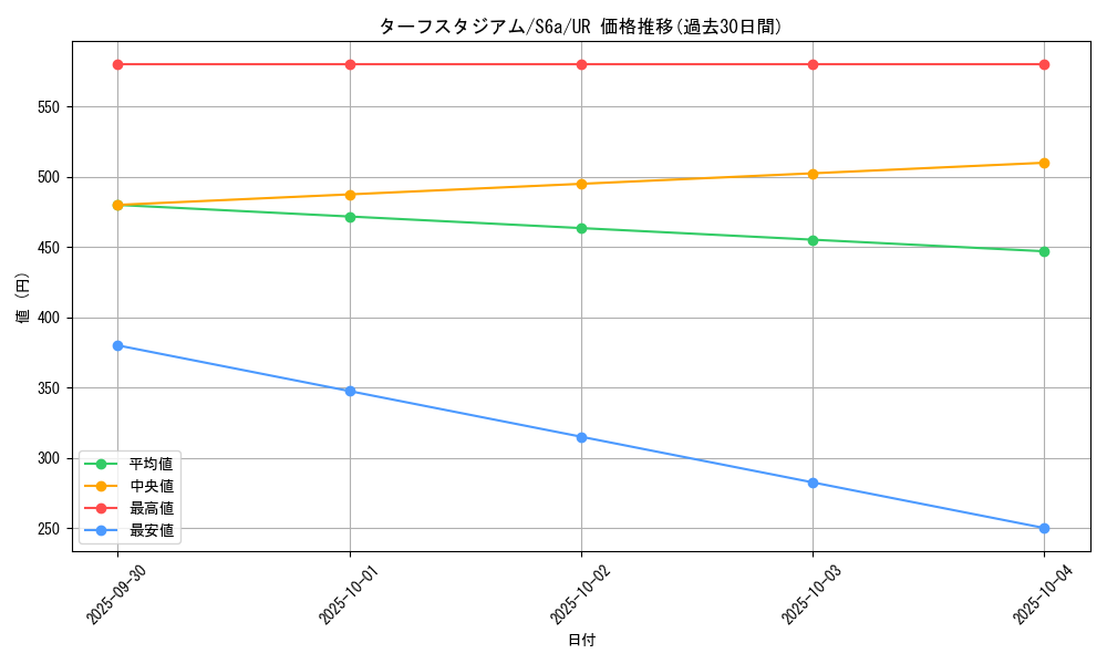 card_40575_series_61339_rarity_71893_graph