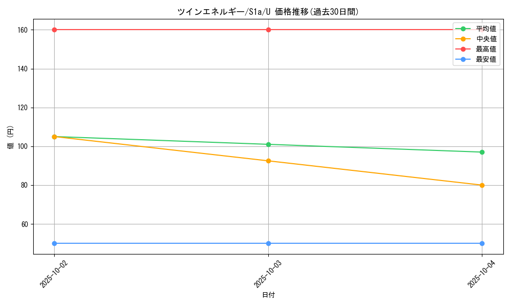 card_40577_series_61309_rarity_65215_graph