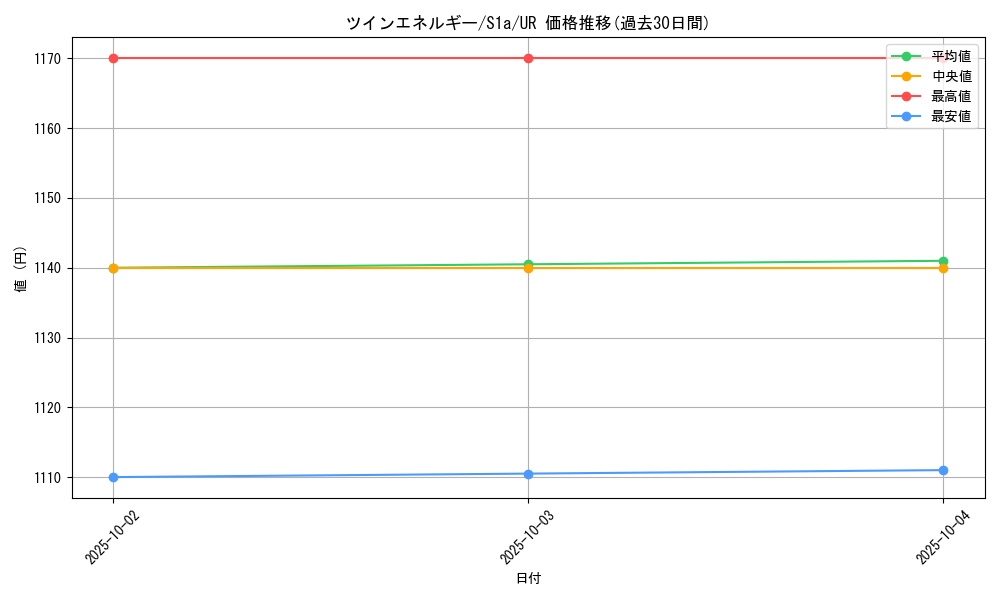card_40577_series_61309_rarity_71893_graph