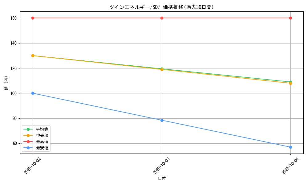 card_40577_series_61324_rarity_95225_graph