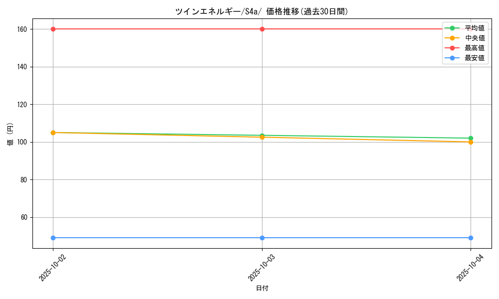 card_40577_series_61327_rarity_95225_graph