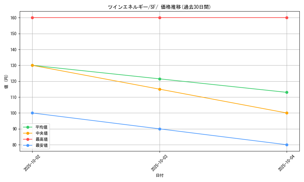 card_40577_series_61333_rarity_95225_graph