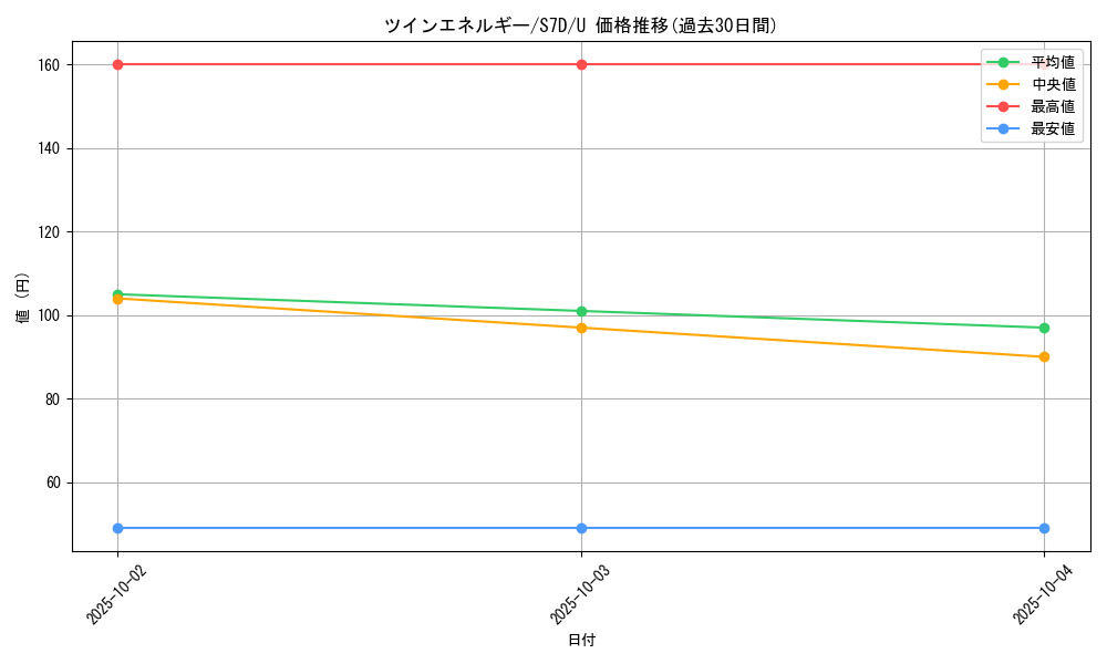 card_40577_series_61343_rarity_65215_graph