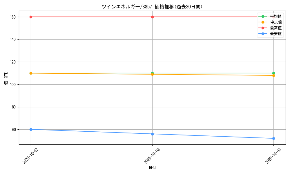 card_40577_series_61353_rarity_95225_graph